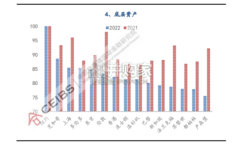 全球资产管理中心评价指数报告(72页)-第1张图片 全球资产管理中心评价指数报告(72页)-第1张图片