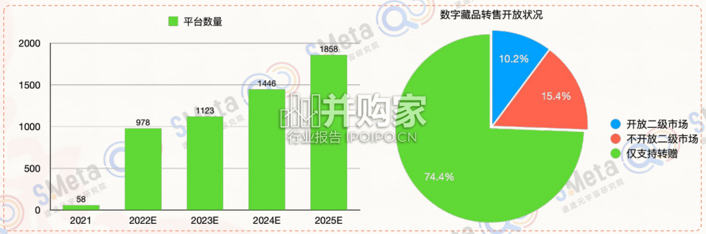 数字藏品产业研究报告（102页）-第1张图片