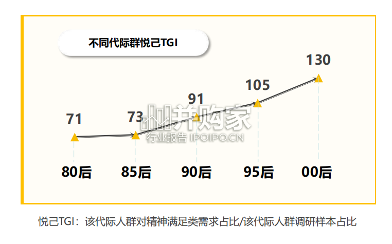 新青年消费图鉴报告(50页)-第1张图片 新青年消费图鉴报告(50页)-第1张图片