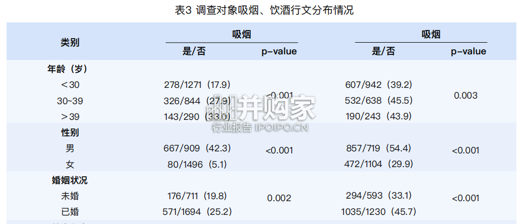 中国育龄期人群出生缺陷认知及筛查行为研究报告(54页)-第1张图片 中国育龄期人群出生缺陷认知及筛查行为研究报告(54页)-第1张图片