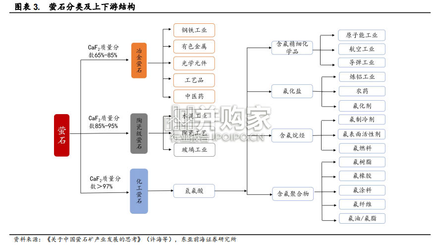 萤石行业报告:氟石(41页)-第1张图片 萤石行业报告:氟石(41页)-第1张图片