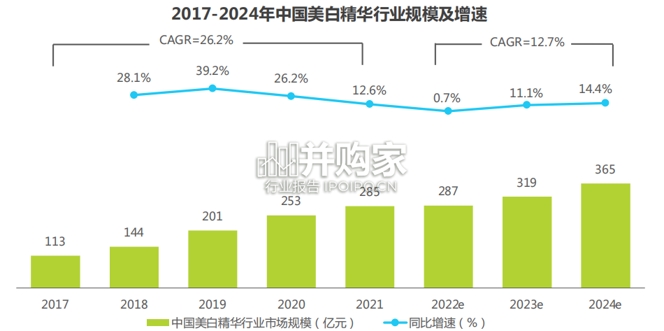 国人美白趋势洞察白皮书(38页)-第1张图片 国人美白趋势洞察白皮书(38页)-第1张图片