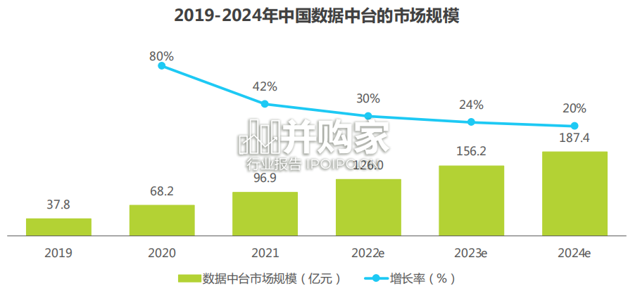 中国数据中台行业研究报告(48页)-第1张图片 中国数据中台行业研究报告(48页)-第1张图片