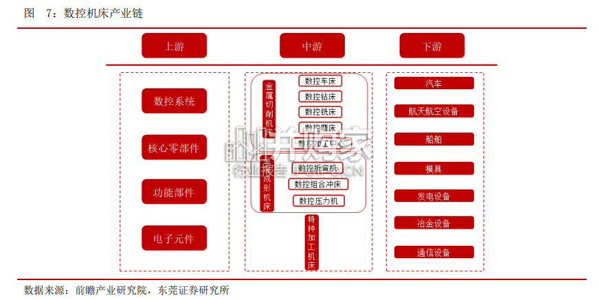 数控机床行业深度报告(21页)-第1张图片 数控机床行业深度报告(21页)-第1张图片