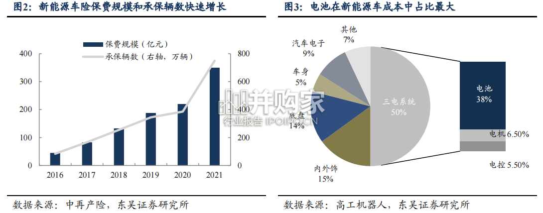 新能源车险专题分析报告(27页)-第1张图片 新能源车险专题分析报告(27页)-第1张图片