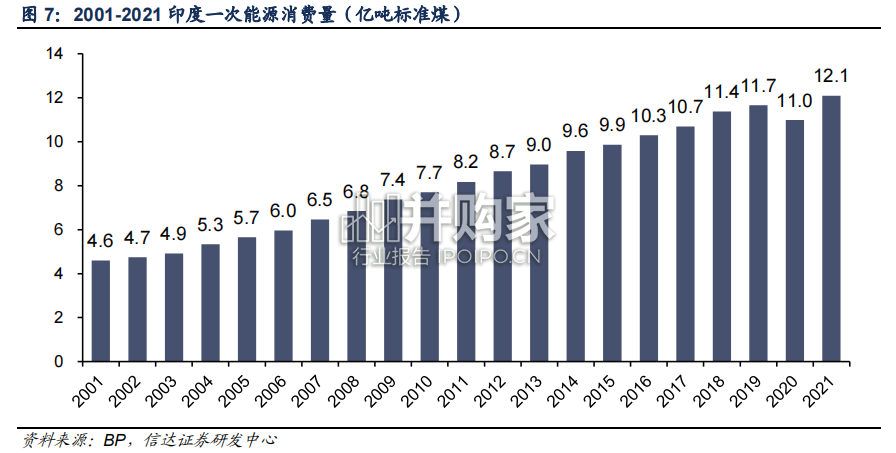 印度能源经济形势及煤炭供需展望报告(45页)-第1张图片 印度能源经济形势及煤炭供需展望报告(45页)-第1张图片