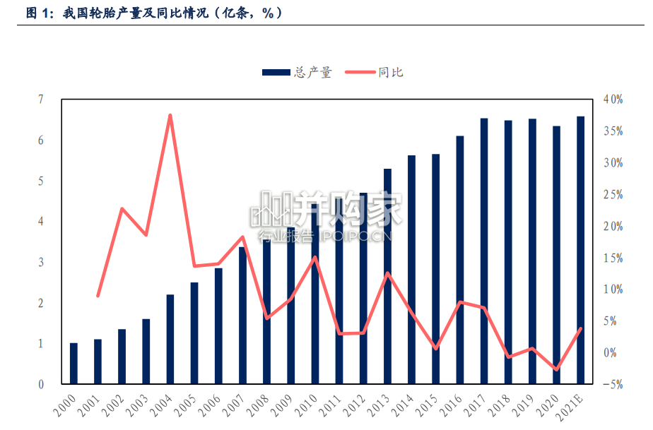 轮胎行业报告(26页)-第1张图片 轮胎行业报告(26页)-第1张图片