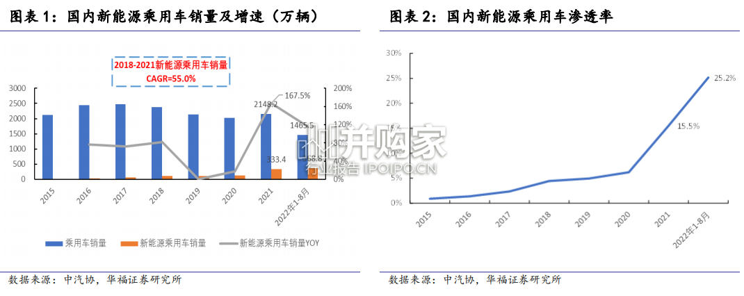 新能源热管理行业报告:电池液冷与热泵空调、电池热管理系统、空调热管理、电机电控热管理(34页)-第1张图片 新能源热管理行业报告:电池液冷与热泵空调、电池热管理系统、空调热管理、电机电控热管理(34页)-第1张图片