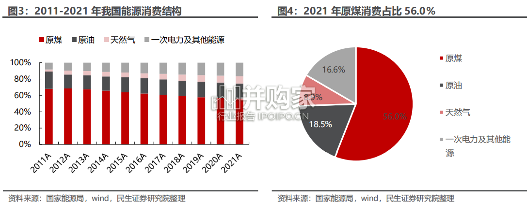 电力行业深度报告:绿电、煤电(47页)-第1张图片 电力行业深度报告:绿电、煤电(47页)-第1张图片