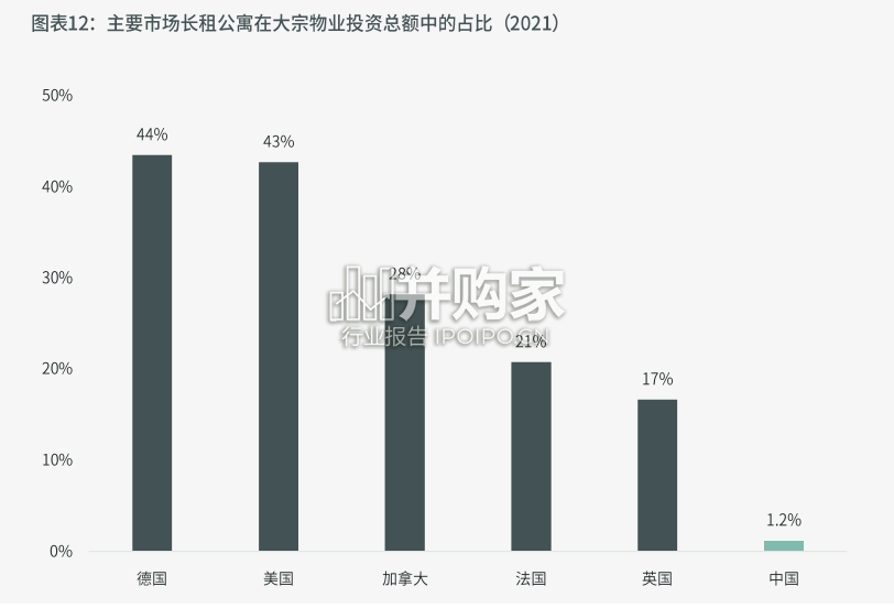 中国长租公寓投资报告(43页)-第1张图片 中国长租公寓投资报告(43页)-第1张图片