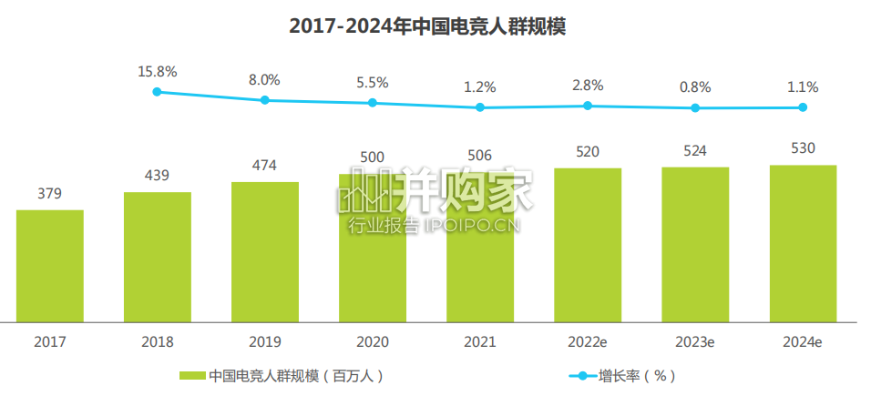 电竞人群与电竞两性人群洞察报告(30页)-第1张图片 电竞人群与电竞两性人群洞察报告(30页)-第1张图片