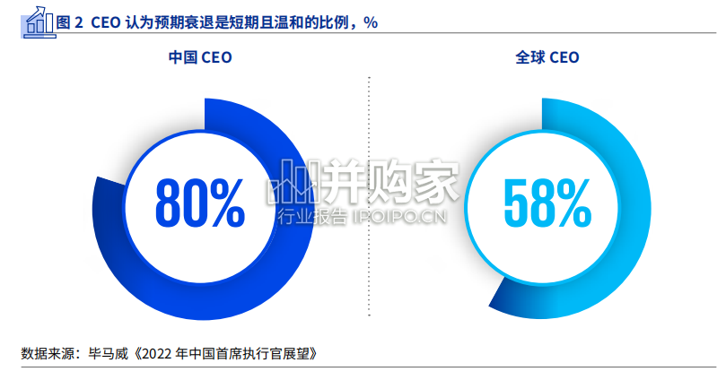中国首席执行官展望报告(34页)-第1张图片 中国首席执行官展望报告(34页)-第1张图片