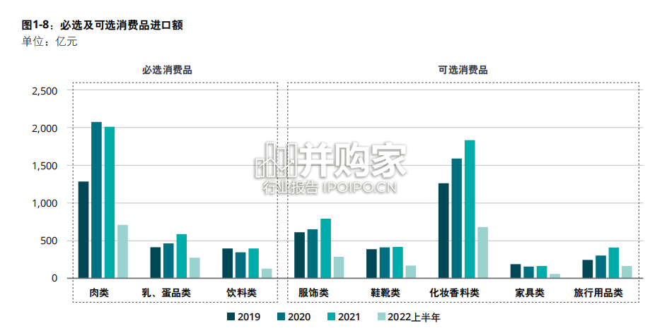 中国进口消费市场研究报告:数字化运营(30页)-第1张图片 中国进口消费市场研究报告:数字化运营(30页)-第1张图片