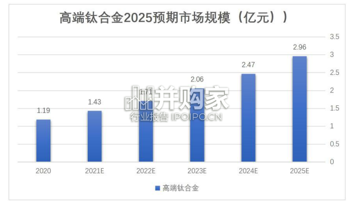 航空航天产业链研究报告(176页)-第1张图片 航空航天产业链研究报告(176页)-第1张图片
