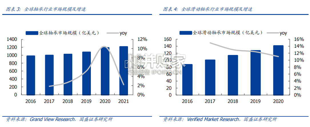滑动轴承行业报告:自润滑轴承、风电滑动轴承(32页)-第1张图片 滑动轴承行业报告:自润滑轴承、风电滑动轴承(32页)-第1张图片