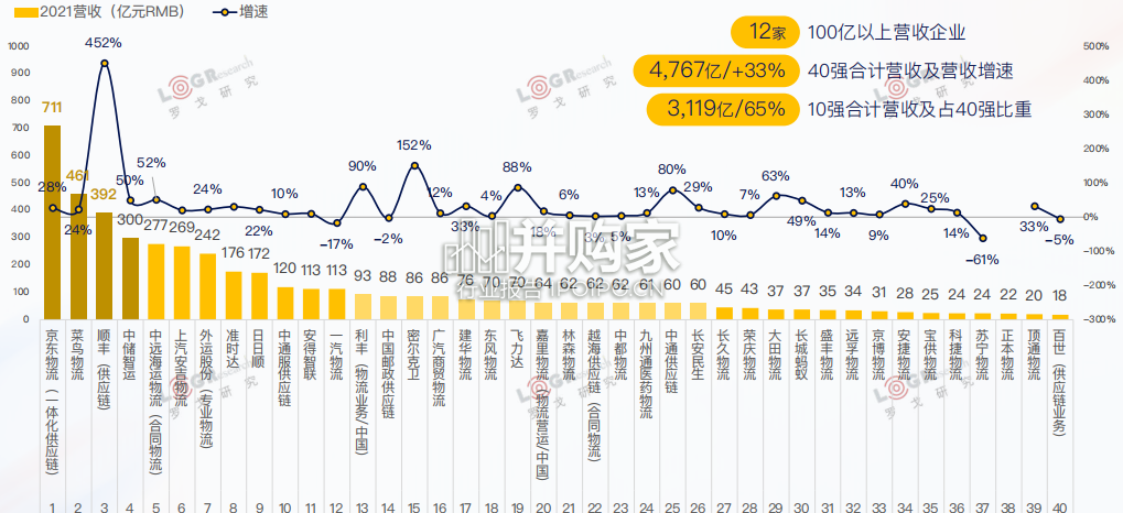 中国供应链合同物流发展报告（53页）-第1张图片