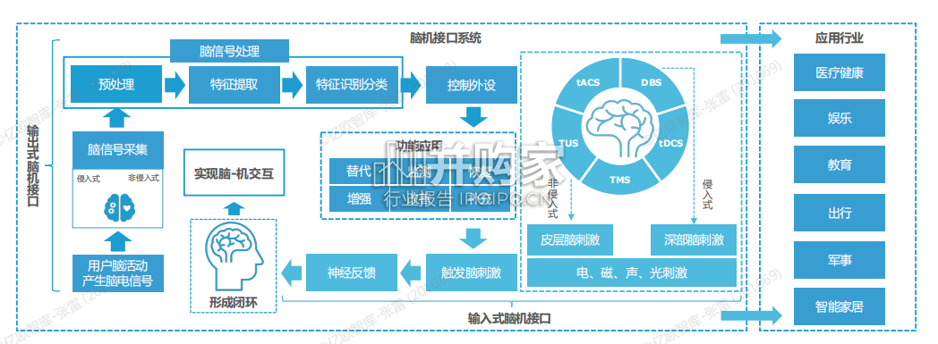 全球脑机接口技术与应用发展研究报告(47页)-第1张图片 全球脑机接口技术与应用发展研究报告(47页)-第1张图片