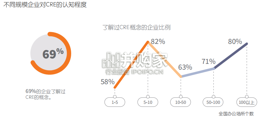 中国企业不动产管理图鉴研究报告(28页)-第1张图片 中国企业不动产管理图鉴研究报告(28页)-第1张图片