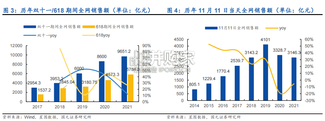 电商双十一购物节深度报告:平台活动策略(30页)-第1张图片 电商双十一购物节深度报告:平台活动策略(30页)-第1张图片