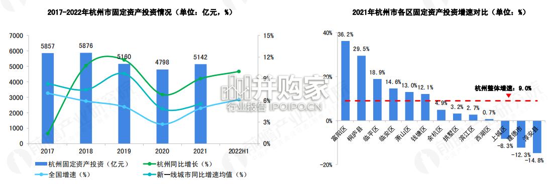 杭州市产业全景分析报告（117页）-第1张图片