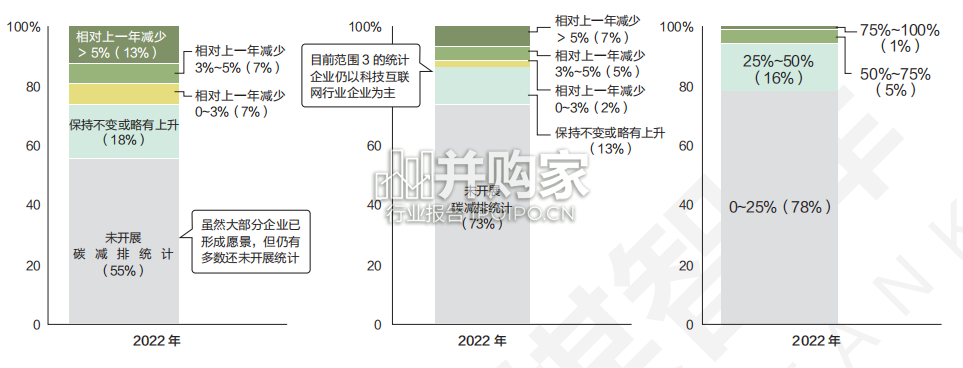 企业双碳竞争力指数白皮书(64页)-第1张图片 企业双碳竞争力指数白皮书(64页)-第1张图片