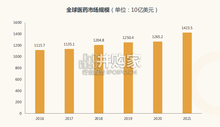 全球大健康领域人才趋势洞察报告（122页）-第1张图片