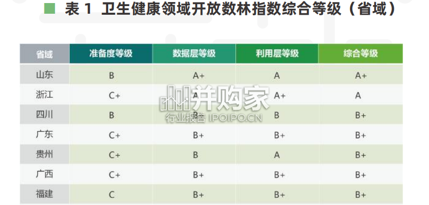 卫生健康公共数据开放报告(44页)-第1张图片 卫生健康公共数据开放报告(44页)-第1张图片