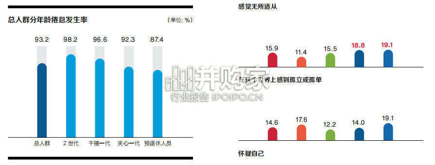 人寿中国健康指数白皮书(34页)-第1张图片 人寿中国健康指数白皮书(34页)-第1张图片