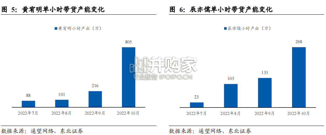 MCN行业报告:直播电商服务机构的商业模式(33页)-第1张图片 MCN行业报告:直播电商服务机构的商业模式(33页)-第1张图片