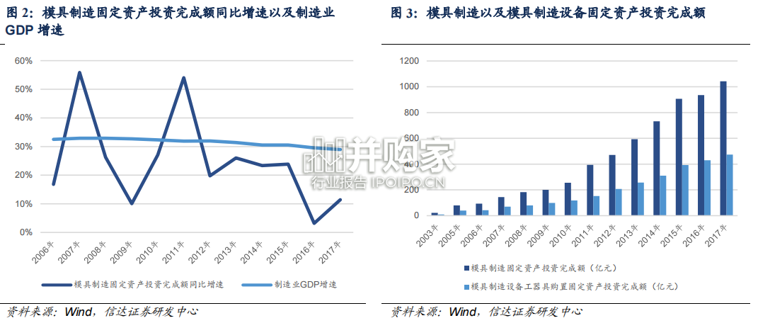 模具行业报告:大型一体压铸的技术核心(25页)-第1张图片 模具行业报告:大型一体压铸的技术核心(25页)-第1张图片