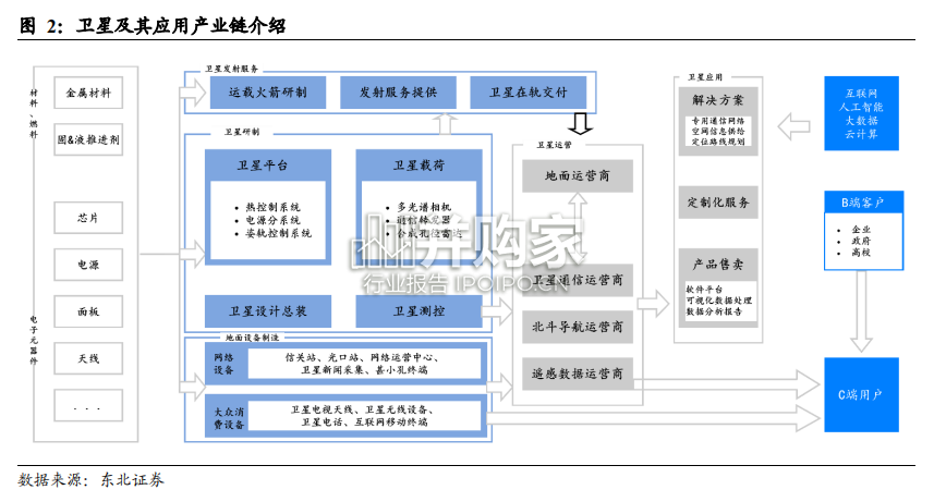 商业小卫星产业研究报告(55页)-第1张图片 商业小卫星产业研究报告(55页)-第1张图片