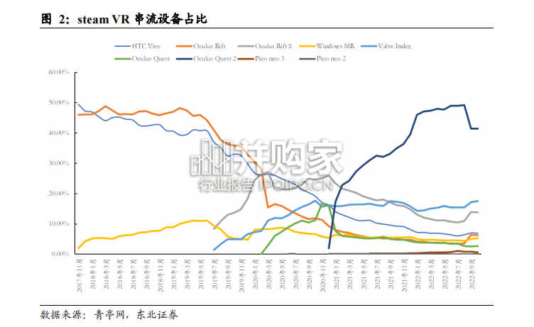 VR行业报告:政策加持(35页)-第1张图片 VR行业报告:政策加持(35页)-第1张图片