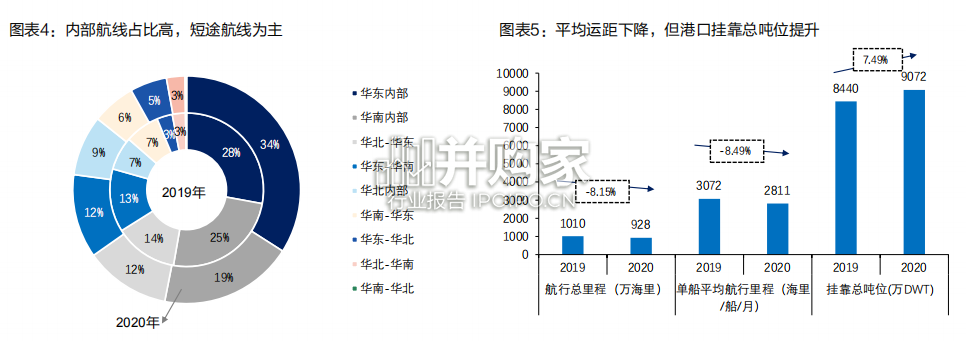 内贸化学品航运研究报告：投资框架（57页）-第1张图片