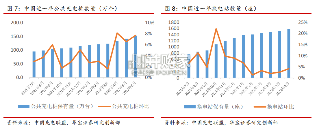 新能源车换电模式研究报告：服务和运营是其核心能力（29页）-第1张图片