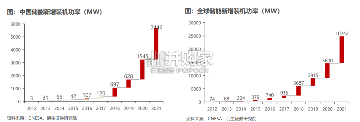 储能热管理行业报告(44页)-第1张图片 储能热管理行业报告(44页)-第1张图片