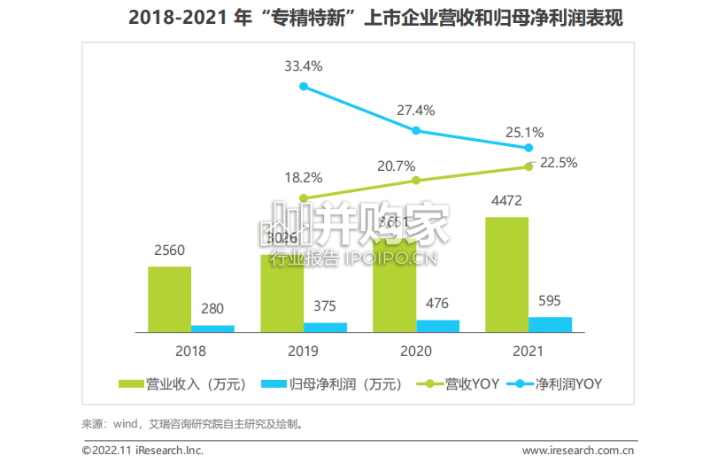 赋能云助力中小企业加速向专精特新升级研究报告(75页)-第1张图片 赋能云助力中小企业加速向专精特新升级研究报告(75页)-第1张图片