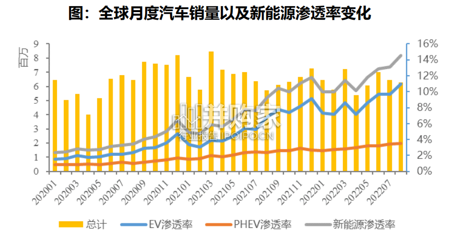 新能源汽车出海研究报告(43页)-第1张图片 新能源汽车出海研究报告(43页)-第1张图片