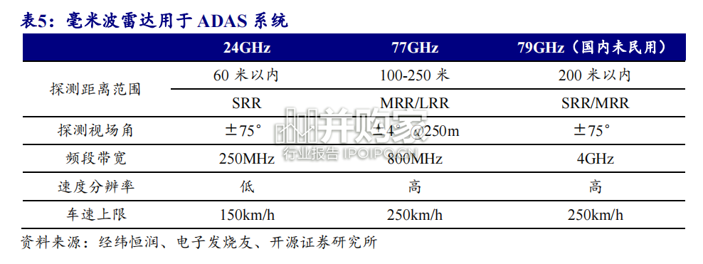 汽车智能化行业报告:车用PCB、新能源汽车PCB、汽车PCB(20页)-第1张图片 汽车智能化行业报告:车用PCB、新能源汽车PCB、汽车PCB(20页)-第1张图片