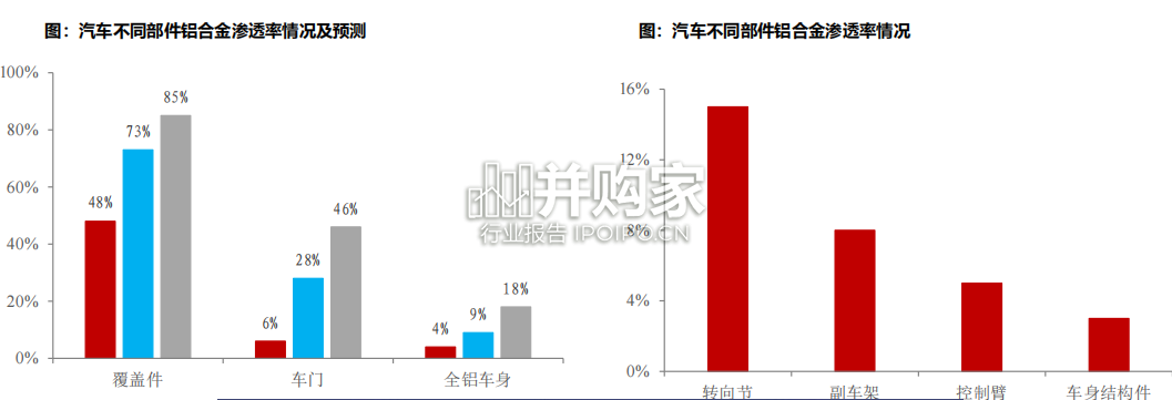 汽车与零部件行业研究报告:一体化压铸(42页)-第1张图片 汽车与零部件行业研究报告:一体化压铸(42页)-第1张图片