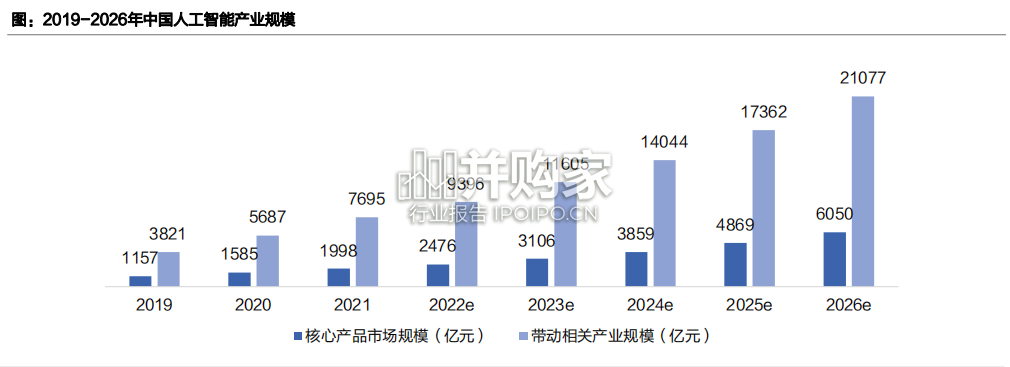 人工智能行业报告:研究框架(26页)-第1张图片 人工智能行业报告:研究框架(26页)-第1张图片