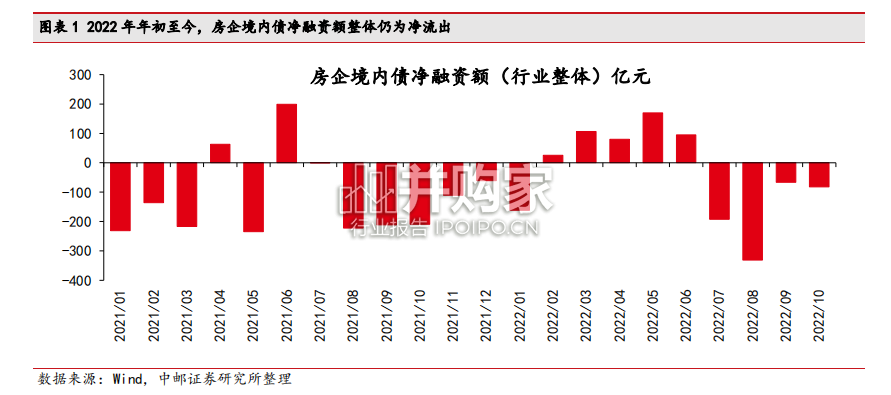 房地产行业深度报告:民营房企融资(25页)-第1张图片 房地产行业深度报告:民营房企融资(25页)-第1张图片