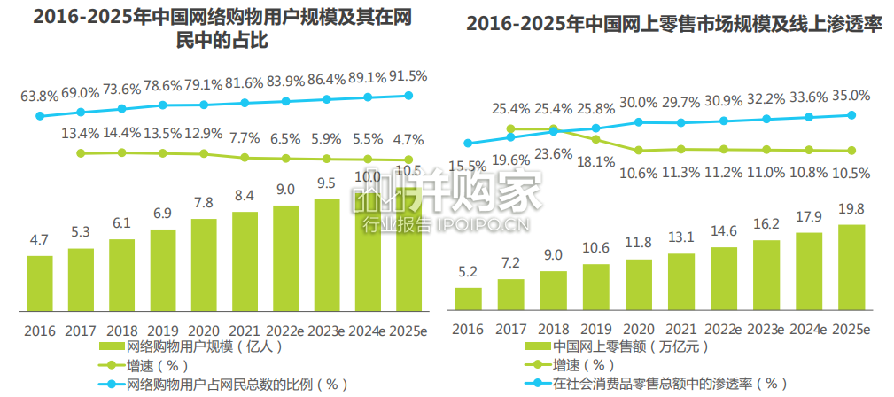 百度电商价值研究报告(36页)-第1张图片 百度电商价值研究报告(36页)-第1张图片