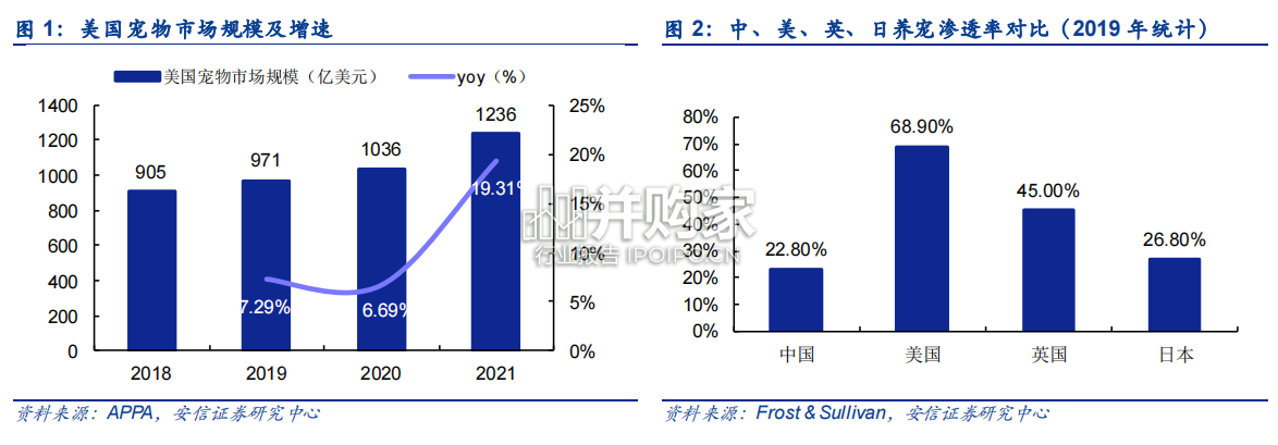 宠物食品行业报告(31页)-第1张图片 宠物食品行业报告(31页)-第1张图片