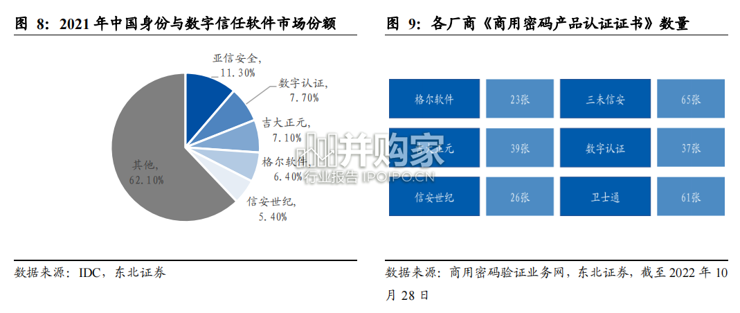 密码行业报告:等保三级系统有望进行密码改造(25页)-第1张图片 密码行业报告:等保三级系统有望进行密码改造(25页)-第1张图片