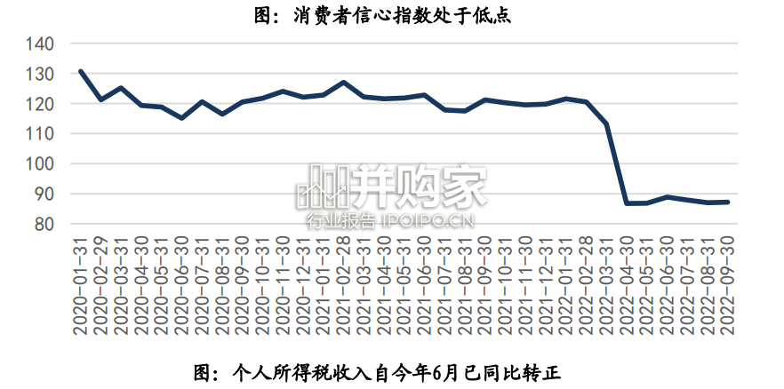 社会服务行业深度报告:文旅、餐饮、酒店(42页)-第1张图片 社会服务行业深度报告:文旅、餐饮、酒店(42页)-第1张图片