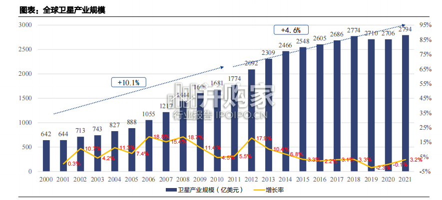 航天产业报告:商业航天产业生态(57页)-第1张图片 航天产业报告:商业航天产业生态(57页)-第1张图片