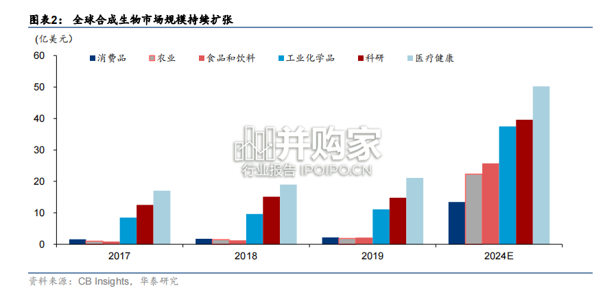 合成生物行业报告:合成生物有望为国妆产业链发展带来新增长引擎(46页)-第1张图片 合成生物行业报告:合成生物有望为国妆产业链发展带来新增长引擎(46页)-第1张图片
