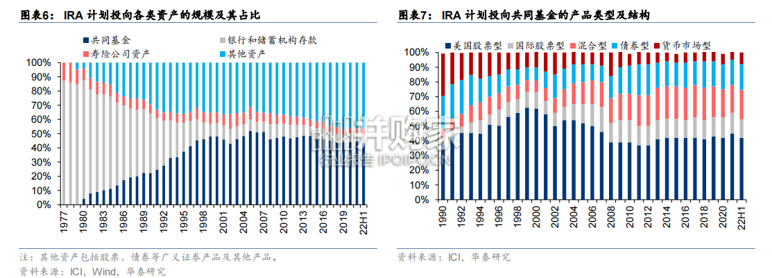 养老市场研究报告：从海外经验看养老目标产品体系构筑（43页）-第1张图片