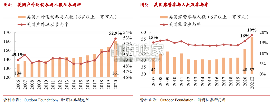 户外运动行业报告：户外运动五问五答（35页）-第1张图片