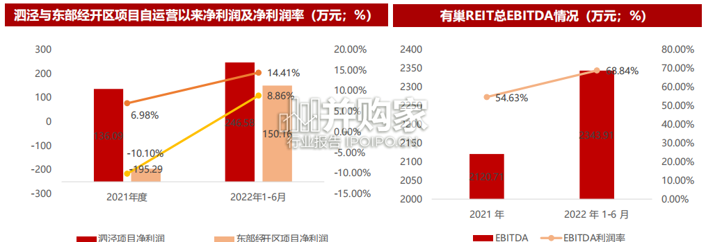 华润有巢租赁住房REITs报告:房企保租房REIT(32页)-第1张图片 华润有巢租赁住房REITs报告:房企保租房REIT(32页)-第1张图片